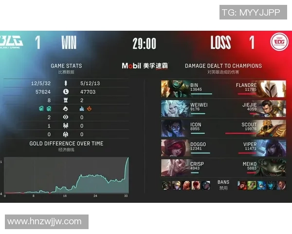 赛后复盘：BLG与EDG的耐力较量与战术深度分析